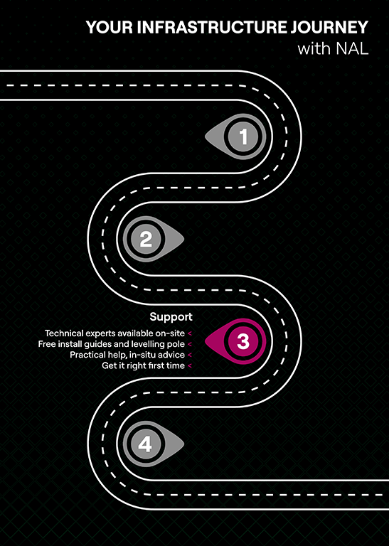 Your Infrastructure Journey Infographic 3