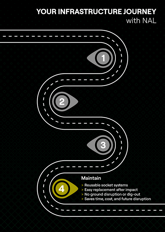 Your Infrastructure Journey Infographic 4