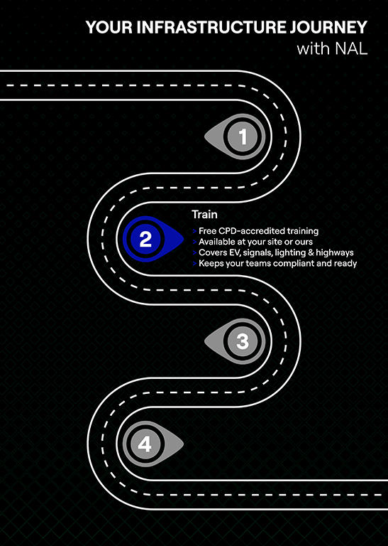 Your Infrastructure Journey Infographic 2