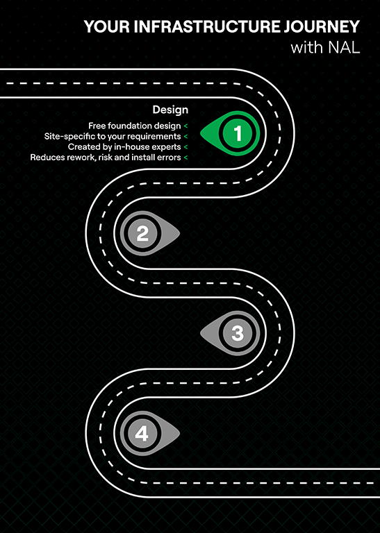 Your Infrastructure Journey Infographic 1 (1)